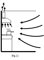 Home exhaust system illustration
