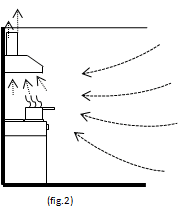 Kitchen exhaust system illustration