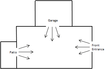 Home air flow diagram