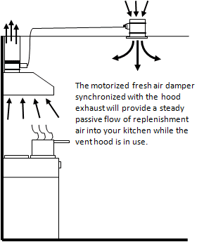 Makeup air system illustration
